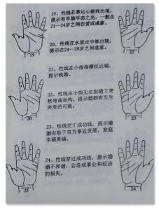 怎樣從手相上看婚姻?