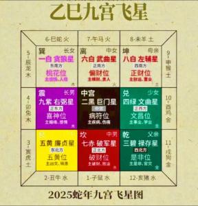 財位、桃花在商業辦公室風水的作用