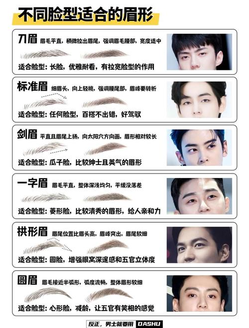 男人的眉型圖解大全 整體好運(yùn)氣場強(qiáng)大