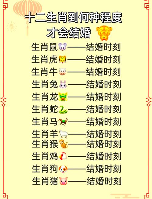 合婚 生肖重要還是八字重