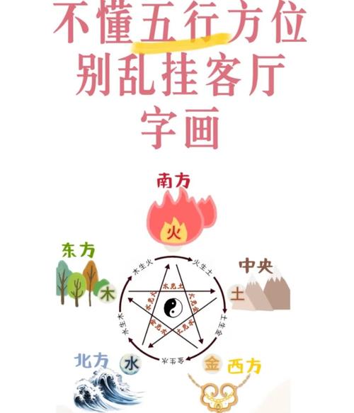 客廳方位風水事項