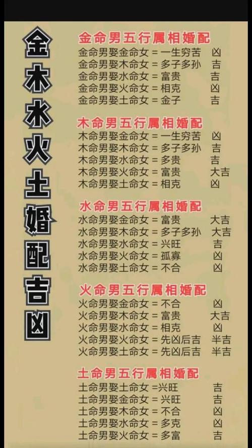 火命和火命的夫妻好嗎