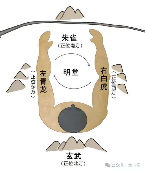風水中青龍方位放瑞龍,青龍方位具體在哪