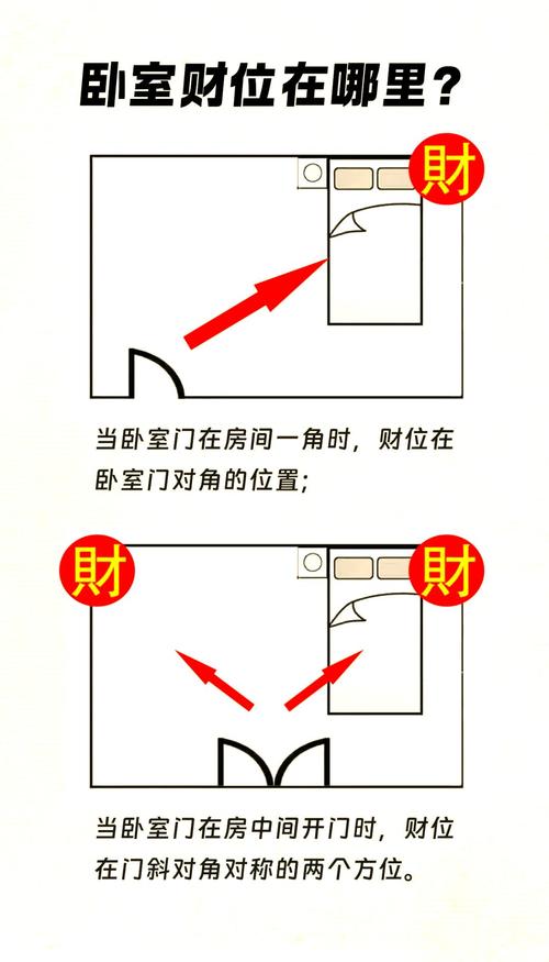 臥室的財位的準確位置,臥室財位位置在哪里