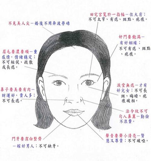 面相分析難相處的女人