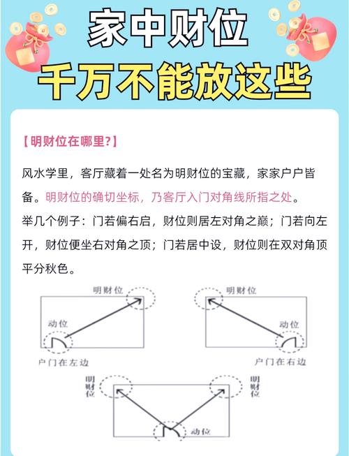 詳解商鋪風(fēng)水財(cái)位怎么看,怎么確定商鋪的風(fēng)水財(cái)位?