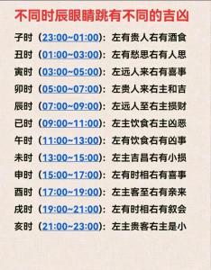 男人右眼皮跳測吉兇時辰 十二時辰眼跳寓意詳解