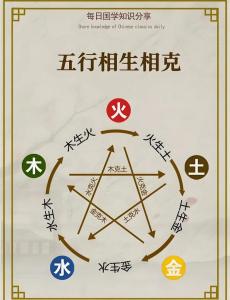 《三命通會》1.2 論五行生克