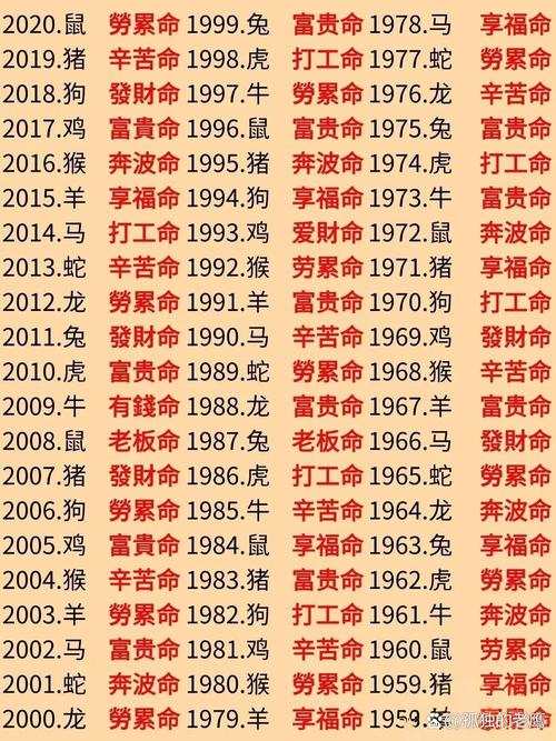 八字不合富貴命是何生肖,什么生肖富貴命?