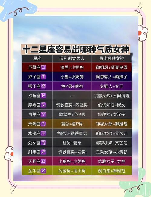 天生好看還富貴命的星座女,十二星座誰是校花?