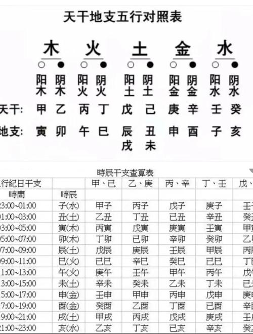 八字富貴命和貧窮命日,農歷哪些日子出生的人,早年貧寒,越老越富貴呢?