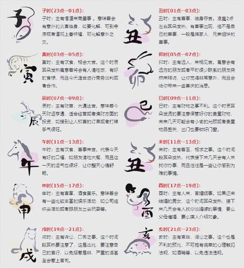 耳熱推測吉兇時辰  十二時辰運勢詳解