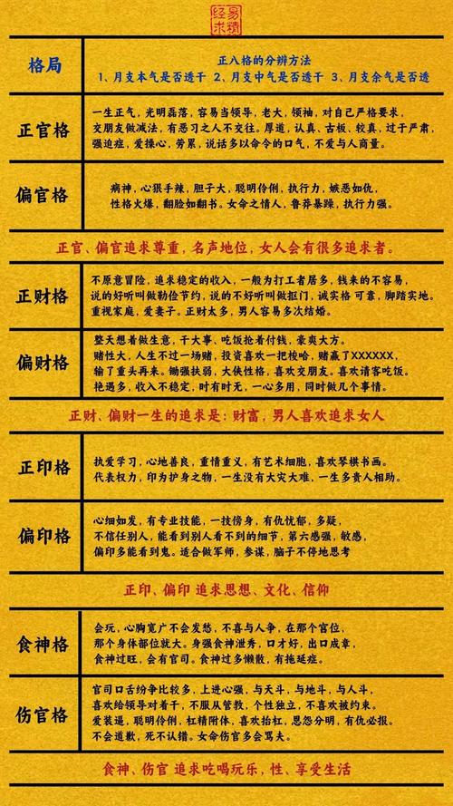上等的八字格局
