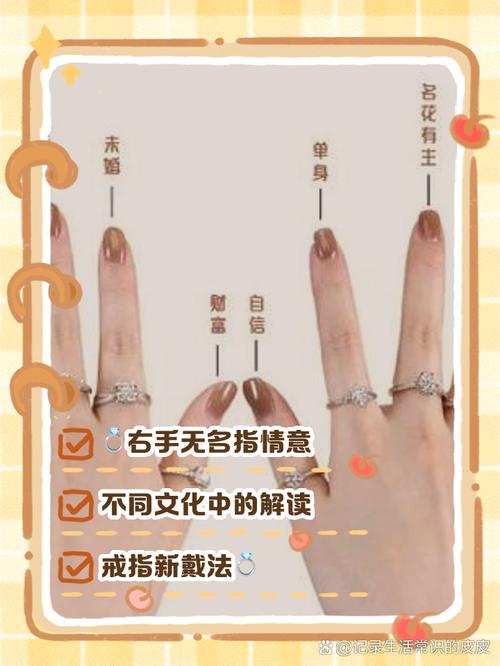 無(wú)名指是哪個(gè)手指 無(wú)名指代表什么