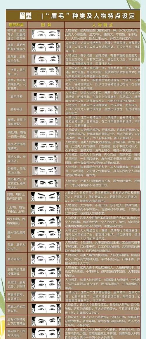 面相分析眉 男人富貴眉毛看相圖解大全