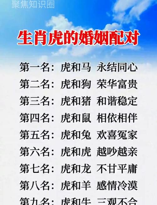 屬虎的男女屬相婚配表大全 屬虎婚配表免費查詢