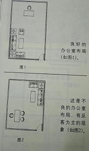 辦公室座位風水布置如何看