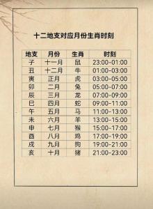 時辰相沖對照表 2024年10月2日沖什么生肖
