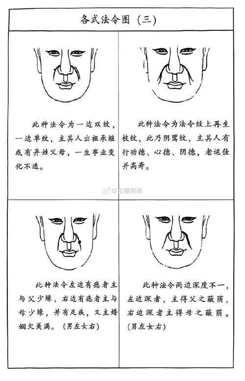男人法令紋深代表什么面相