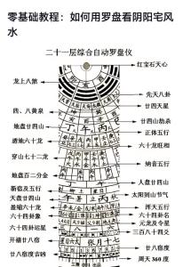 七種陰宅最好的坐向