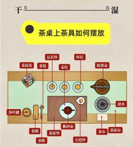 茶幾擺放風水講究