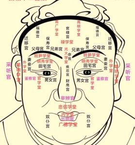 怎么看一個人的面相有福氣 生活大富大貴財運好