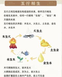五行屬水和屬木在一起好嗎
