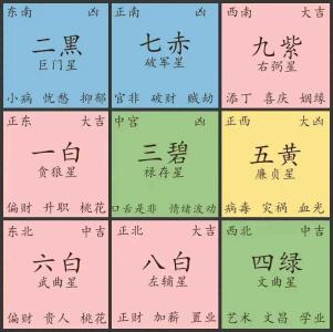 風(fēng)水中五黃殺的推算_五黃煞方位推算口訣