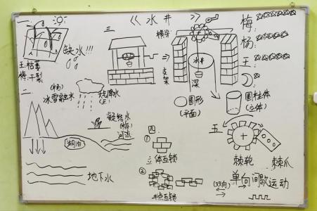 住宅水井風(fēng)水說法，位置方位也有講究