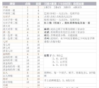如何預(yù)測麻將桌上的財位,日本麻將最后的得分