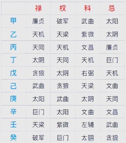 紫微斗數旬空是什么意思
