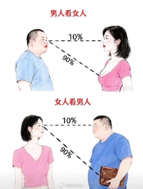 男人面相看妻子  從面相看妻子的外貌身材