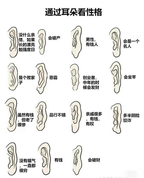 面相耳垂和命運