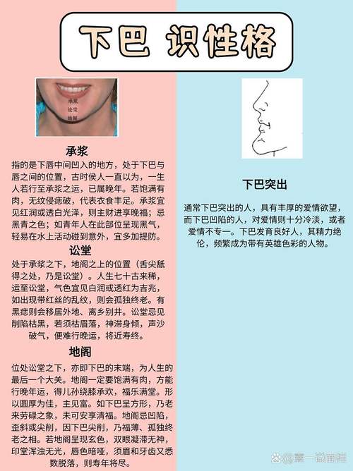 下巴看性格