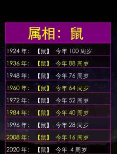 屬鼠一生最大克星是誰