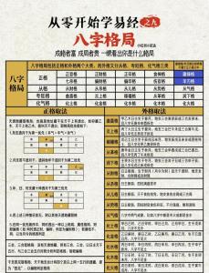 商業天賦的八字格局