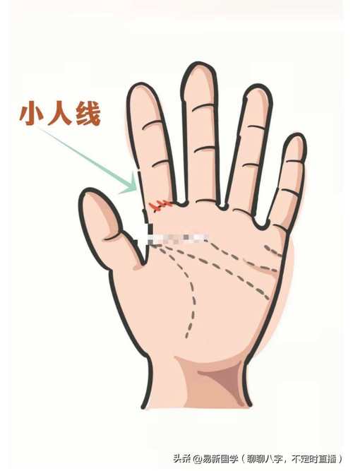 什么是小人線
