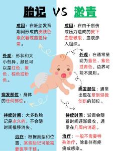 胎記位置有什么解釋