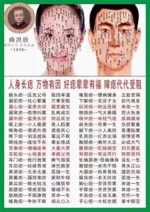 眼瞼長痣代表什么意思