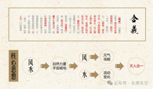 助推企業(yè)發(fā)展的風(fēng)水有哪些特點(diǎn)
