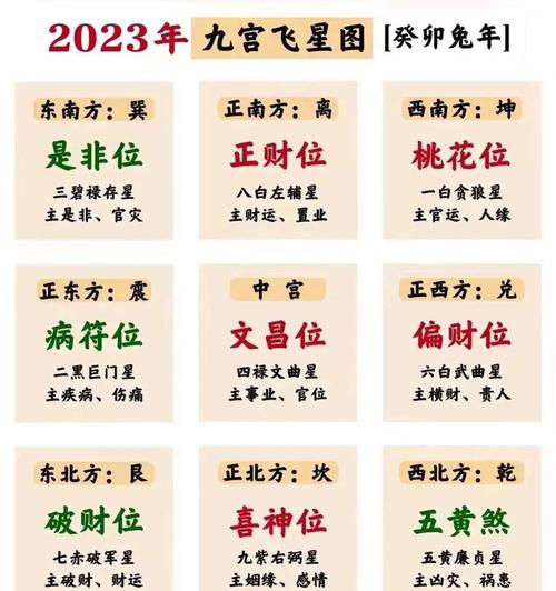 2023如何增加事業(yè)運勢 方位應趨吉避兇