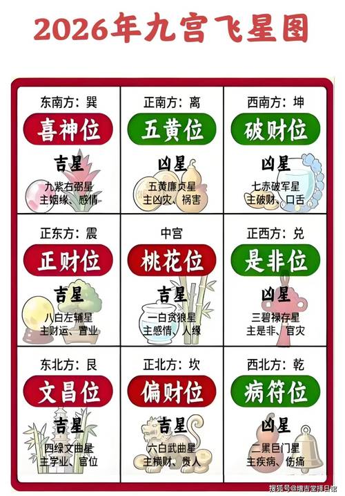 食堂有九扇門風水上有沒有講究