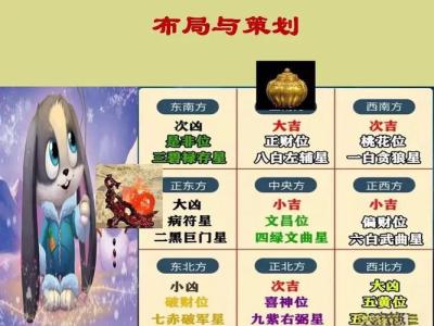 2023如何增加事業(yè)運(yùn)勢(shì) 如何布局