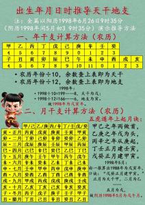 八字測算人生命運 事業成功八字