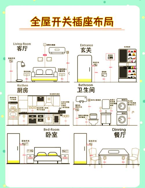 家電風水說：插座放在什么地方合適