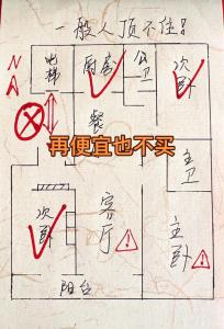 選房不可大意！這些戶型再便宜也不能買