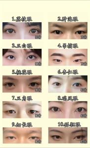 33位藝人的眼睛面相解析大全
