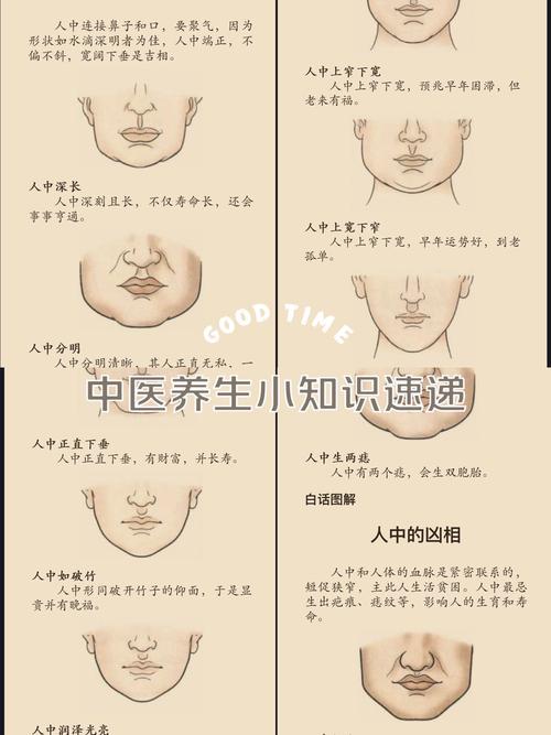 男人人中深淺面相代表什么