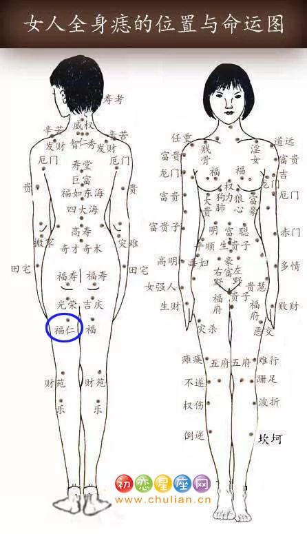 腿上長痣的痣相圖解，腿上長痣代表什么