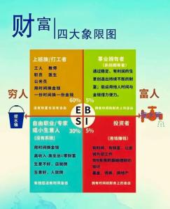 兩足看你財(cái)富情況